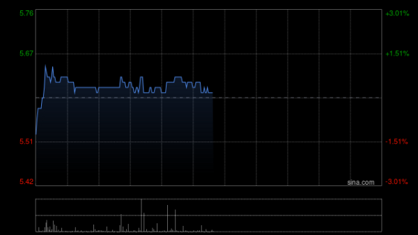 配资资讯专业网 永利澳门：控股股东Wynn Resorts， Limited一季度澳门业务经营收入约1.27亿美元 同比减少38.27%