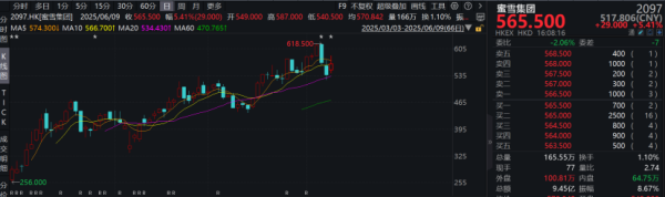 国内正规配资公司 新消费分歧也来了！百亿私募喊话泡沫明显 公募持续布局 该信谁？