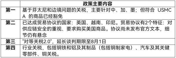 配资好评股票配资门户 特朗普再掀关税战, 但市场为何对“对等关税”逐渐脱敏?